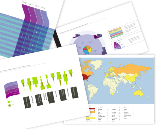 Charts and reports